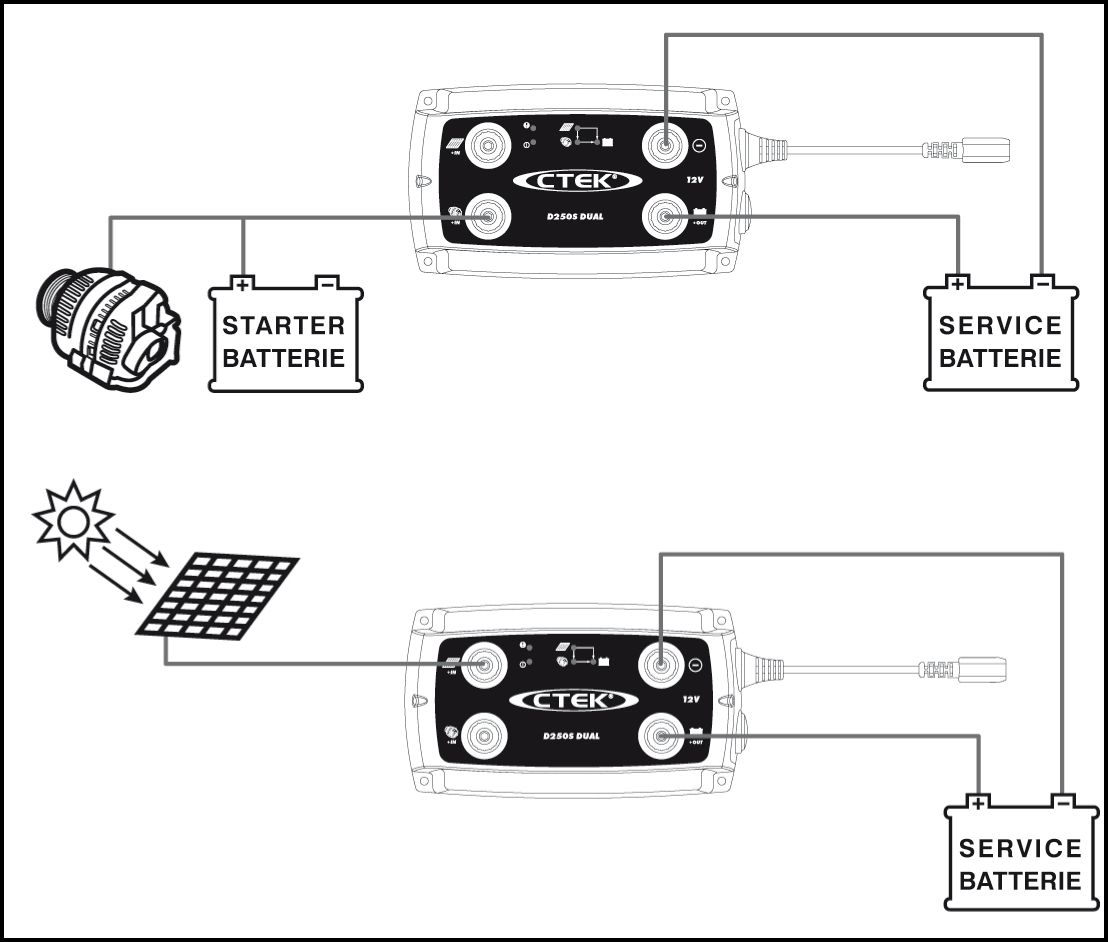 Verkaufe CTEK D250SA und Batterie-Ladegerät Bosch C3 - Biete