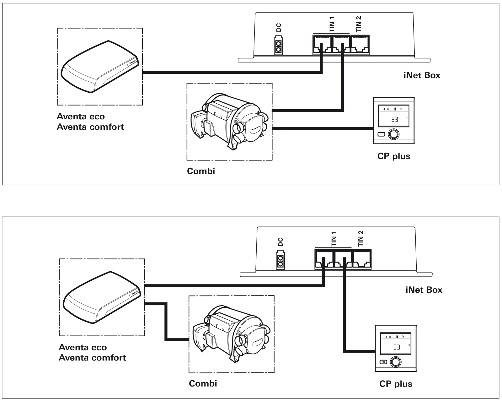  Set LevelControl und iNet Box