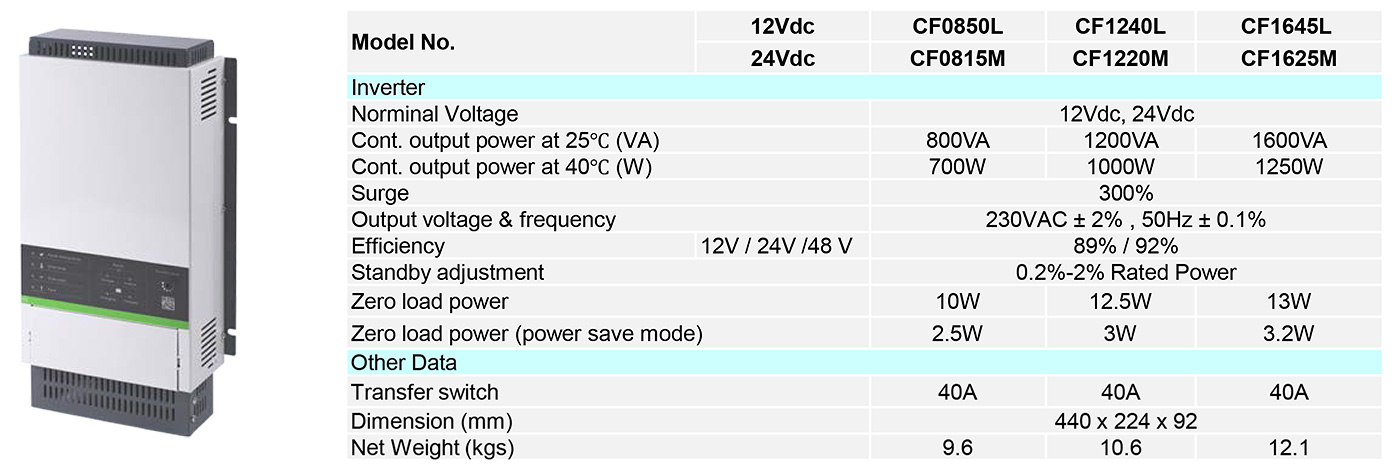 TBB Energier Pro CF3060M Wechselrichter Batterie-Ladegerät 24V 60A Kombi  3000W 3000 Watt