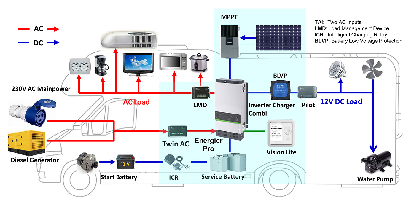 https://www.motorfit.de/images/gallery/tbb/systemaufbau-energier.jpg