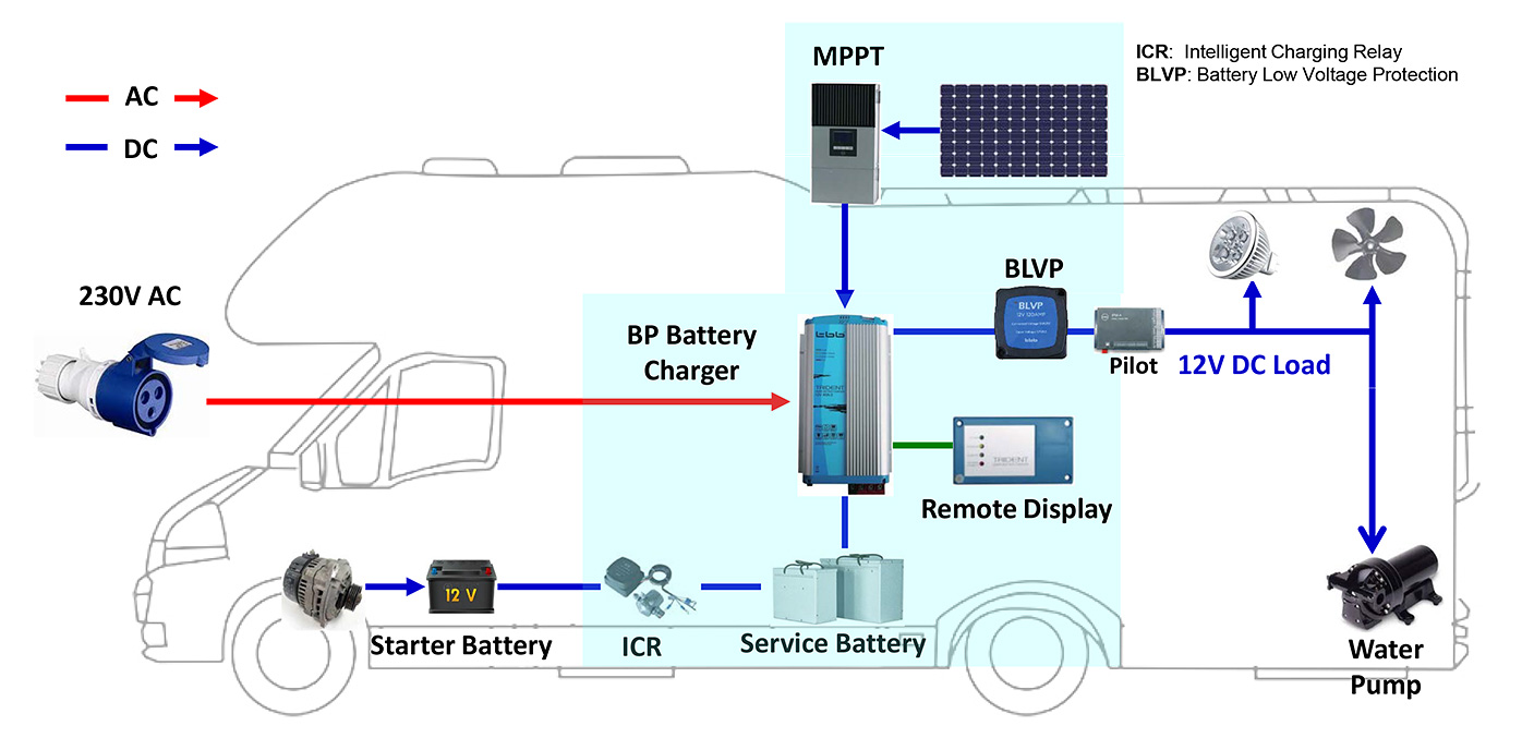 Trident Batterieladegerät 12V 25A - Herocamper